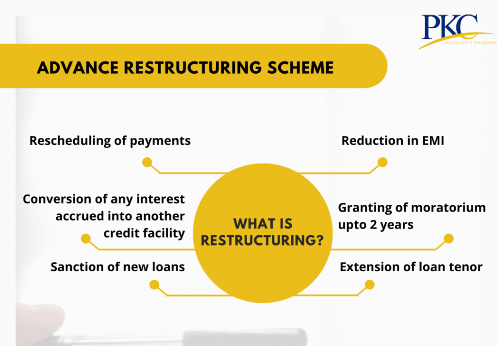 No extension of loan moratorium, but a loan restructuring scheme can help ease your debt payments. Read on to know more!