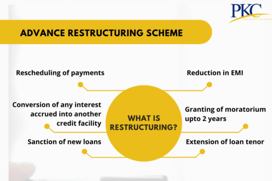 advance restructuring scheme