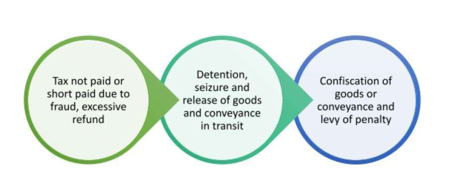 No ITC in fraud cases