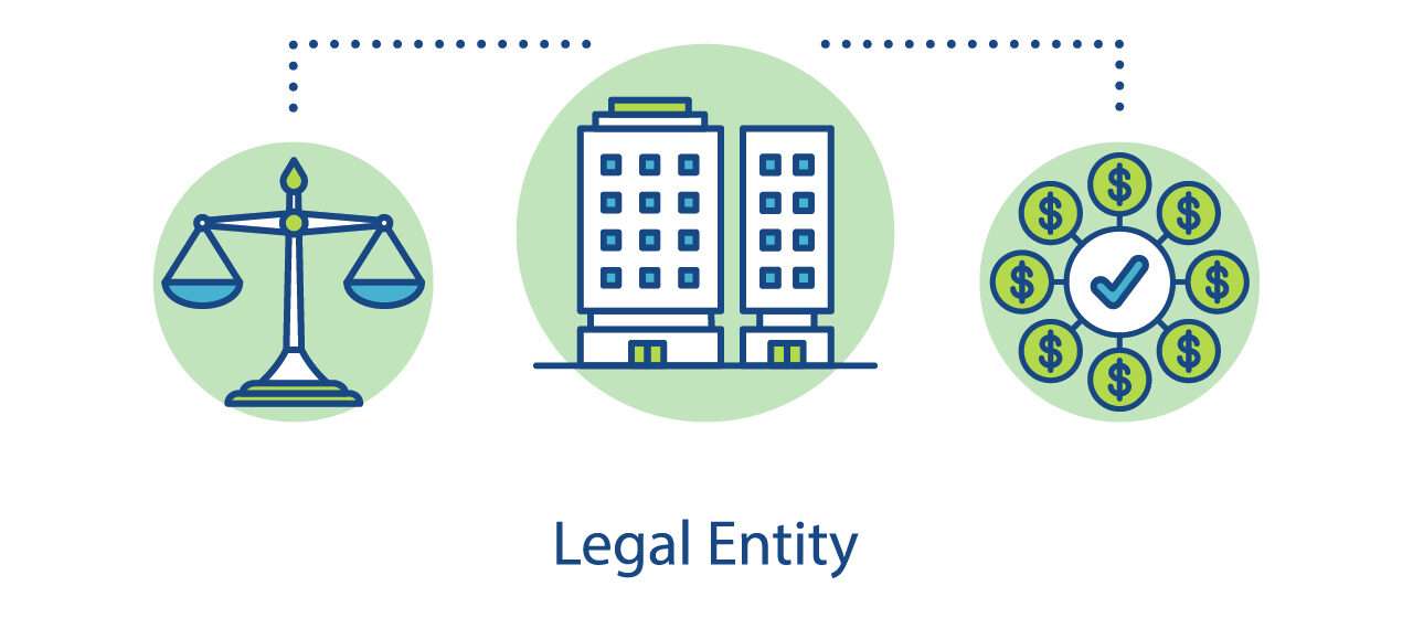 Legal Entity Identifier