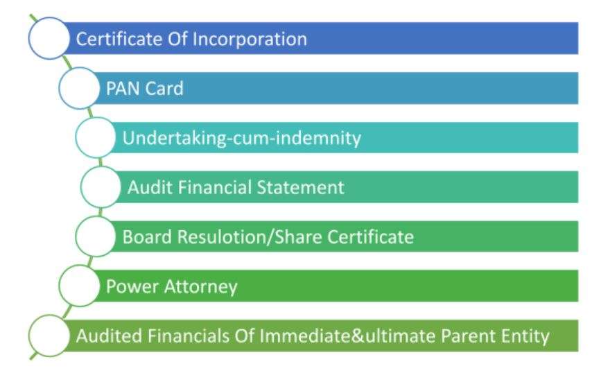 Legal Entity Identifier