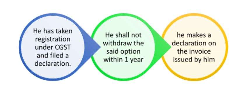 Recipient: Publisher located in taxable territory