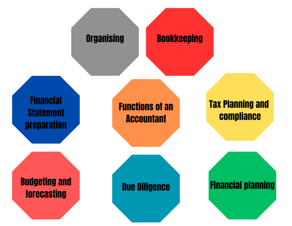 Accounting services for startups