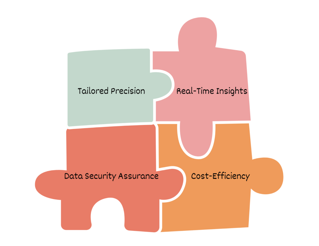 Virtual Accounting companies