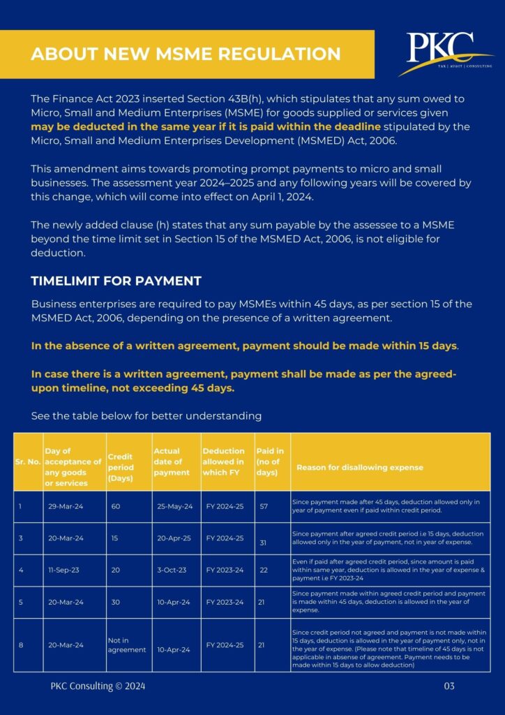 The Finance Act 2023 inserted Section 43B(h), which stipulates that any sum owed to Micro, Small and Medium Enterprises (MSME) for goods supplied or services given may be deducted in the same year if it is paid within the deadline stipulated by the Micro, Small and Medium Enterprises Development (MSMED) Act, 2006.

This amendment aims towards promoting prompt payments to micro and small businesses. The assessment year 2024–2025 and any following years will be covered by this change, which will come into effect on April 1, 2024.

The newly added clause (h) states that any sum payable by the assessee to a MSME beyond the time limit set in Section 15 of the MSMED Act, 2006, is not eligible for deduction. 

Business enterprises are required to pay MSMEs within 45 days, as per section 15 of the MSMED Act, 2006, depending on the presence of a written agreement. 

In the absence of a written agreement, payment should be made within 15 days. 

In case there is a written agreement, payment shall be made as per the agreed-upon timeline, not exceeding 45 days.  

See the table below for better understanding
