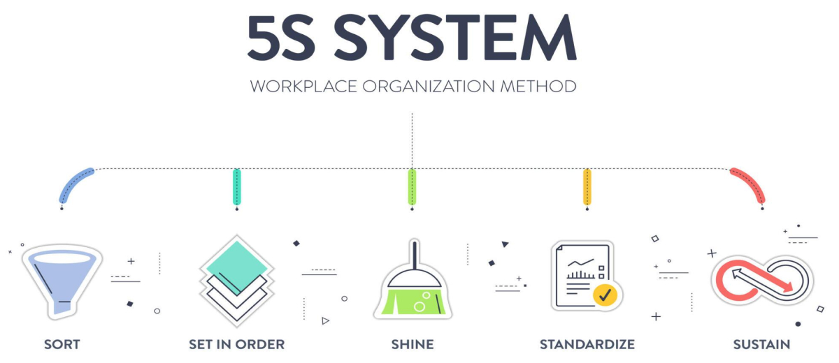5S Methodology for Organizational Efficiency
