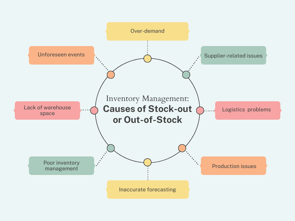 Stock Reduction and Increase in Sales in a Textile Retail Business