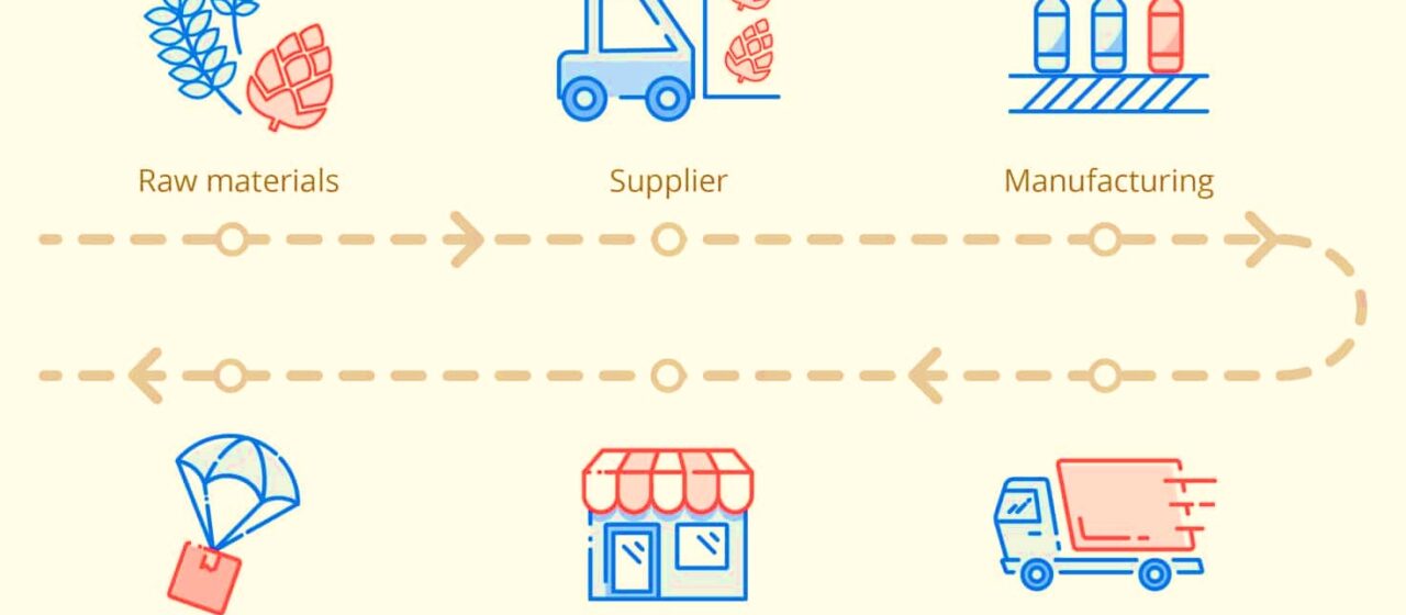 Supply Chain Management