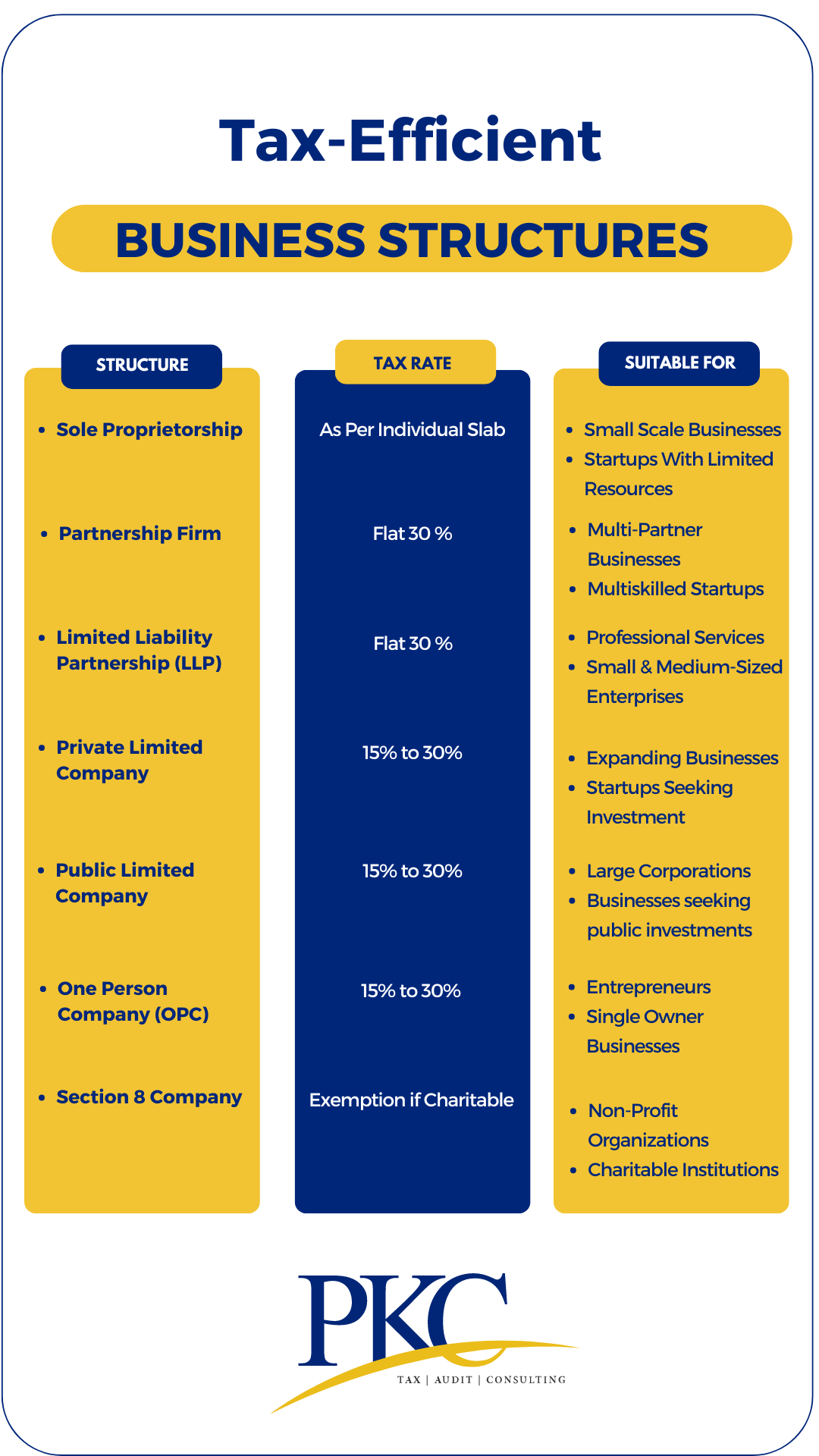 Tax-Efficient Business Structures
