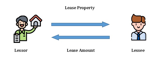 Auditing Lease Agreements: Compliance with Accounting Standards and Disclosure Requirements