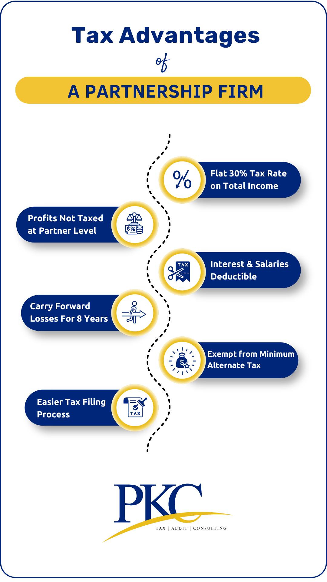 How to save tax in partnership firm in India
