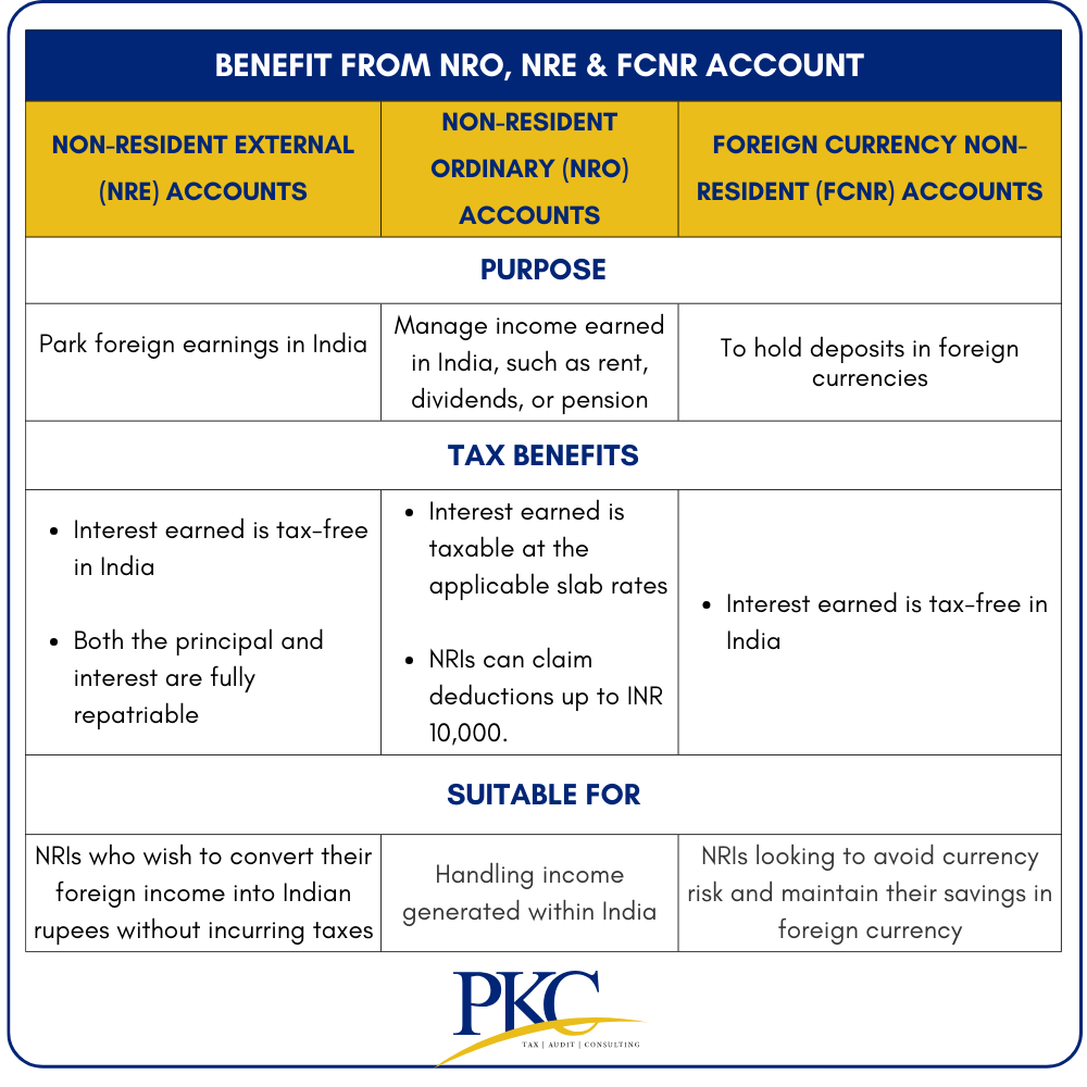 Benefit from NRO, NRE & FCNR Account 