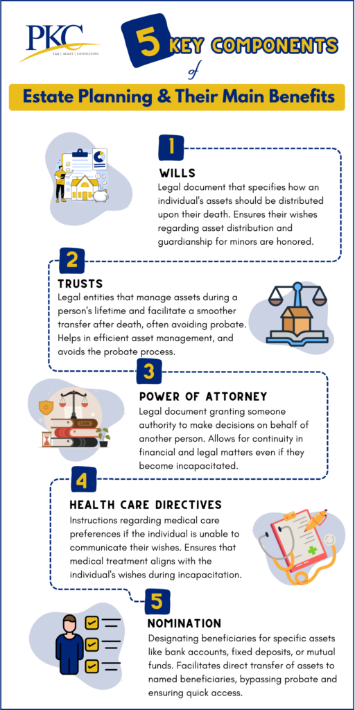 estate planning components and their tax benefits in India 