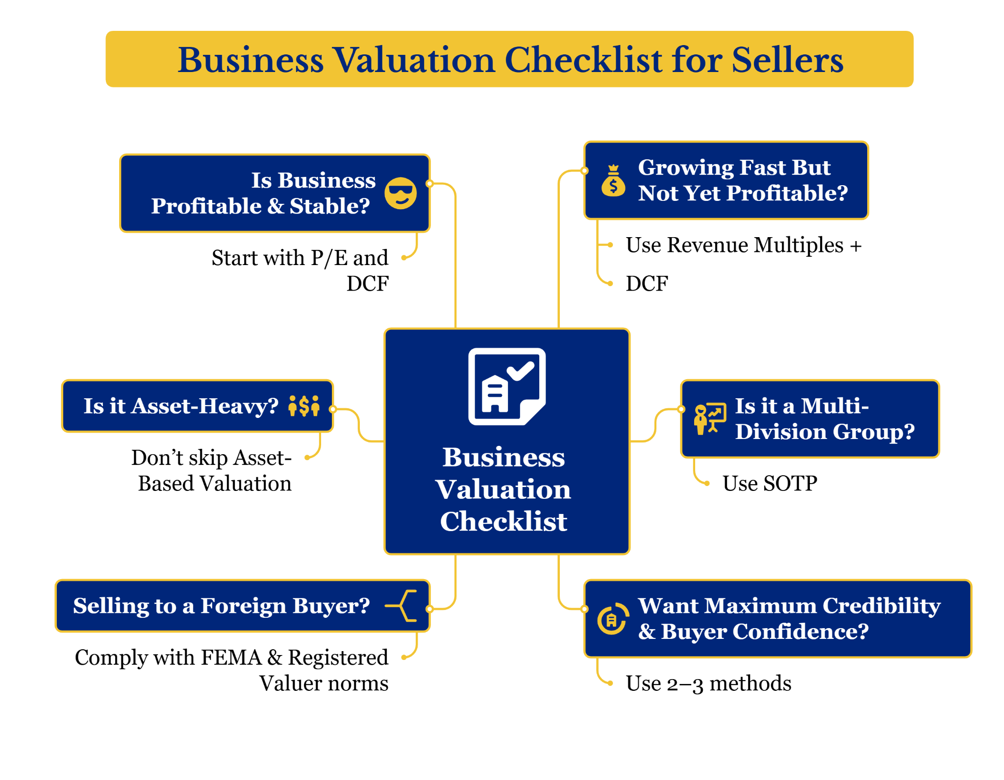 Business Valuation Checklist for Business Sellers
