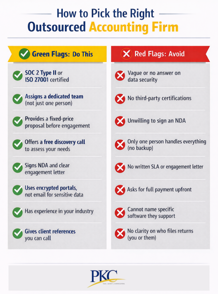 Choose the Right Outsourcing Firm